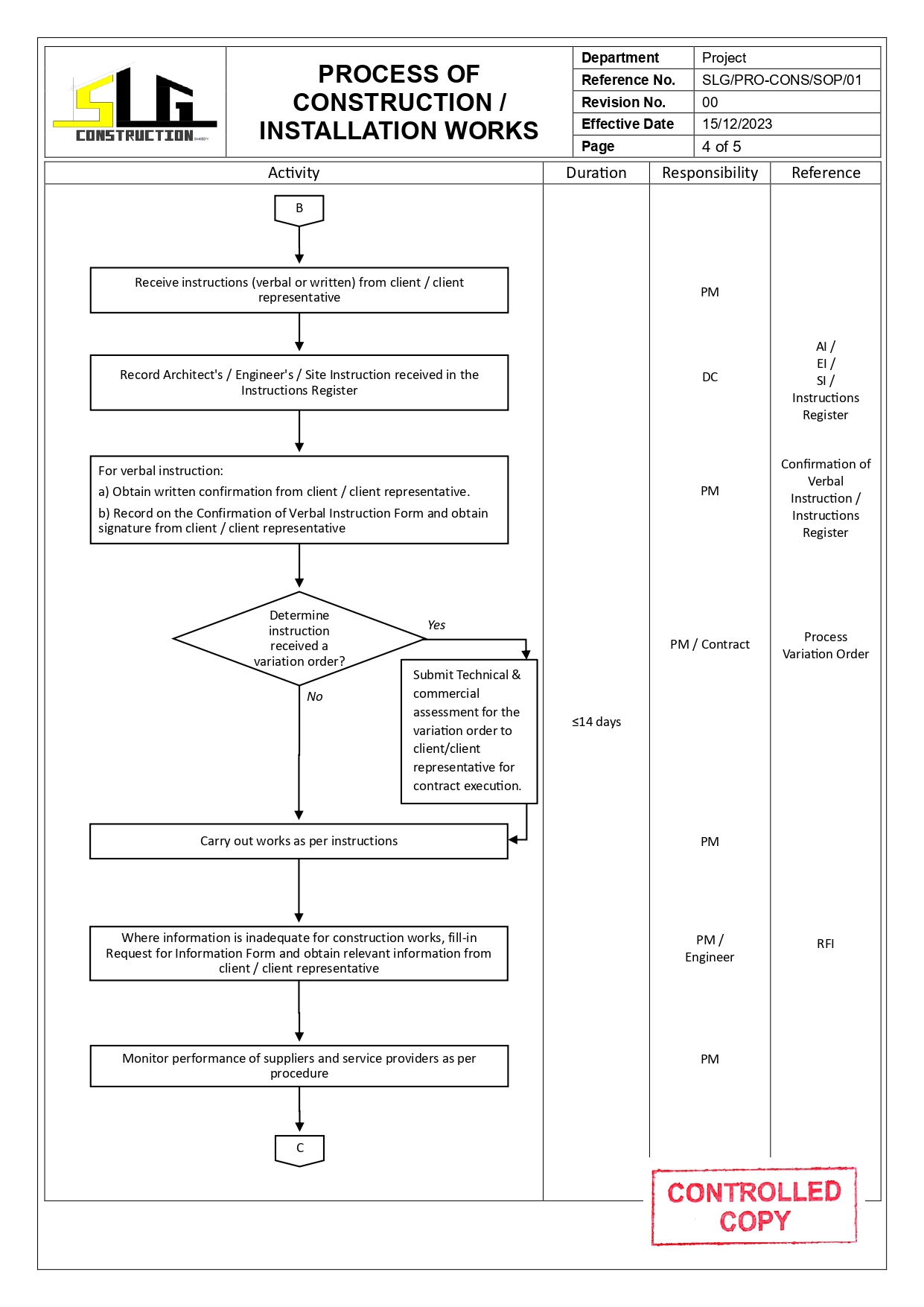 SLG-PRO-SOP Page 4